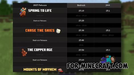 Minecraft Bedrock 26 - new versioning system